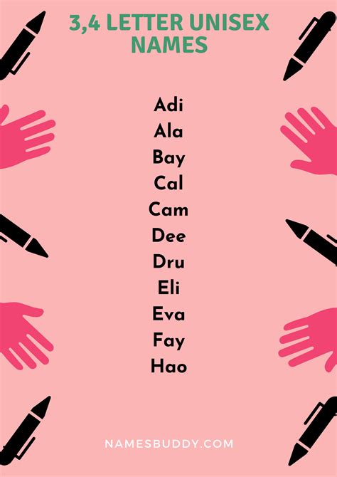 3 letter names unisex|3 And 4 Letter Unisex Names For Your Little One.